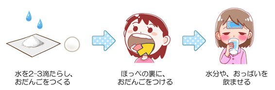 薬のあげかた画像4